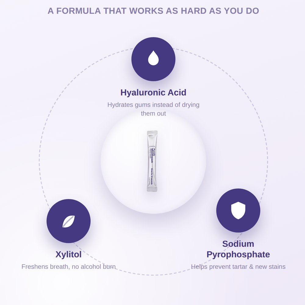 Fresh Breath + More
